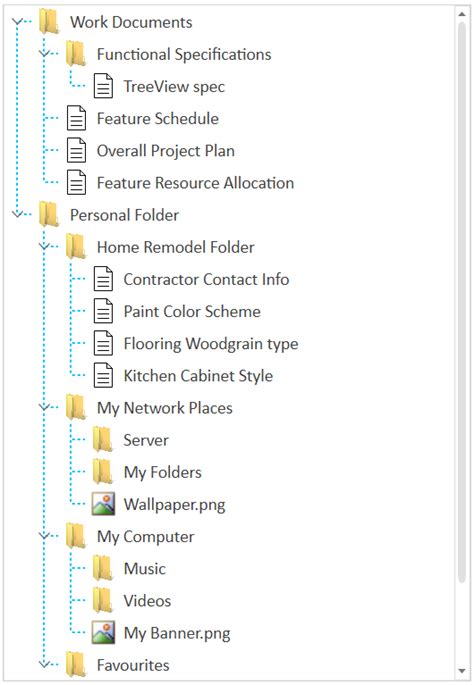 wpf treeview|TreeView Styles and Templates